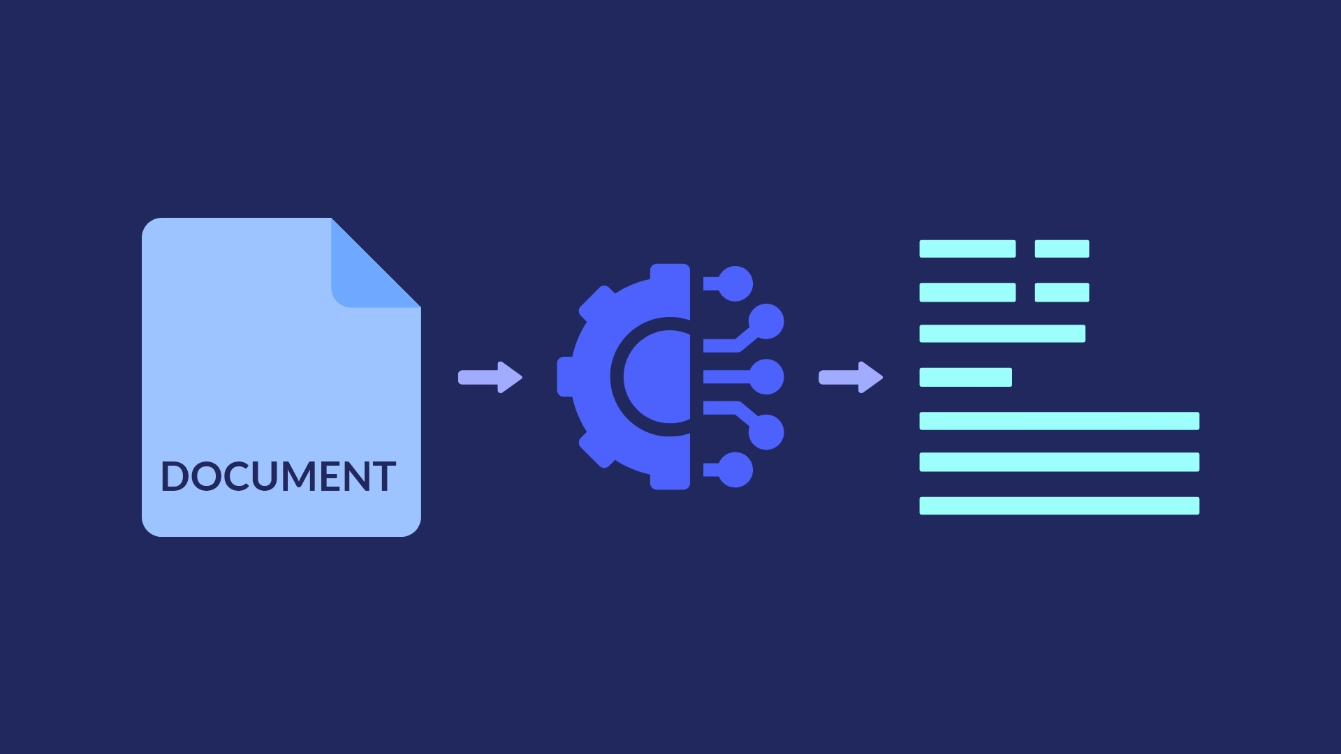 Document verwerking door software robots (RPA)